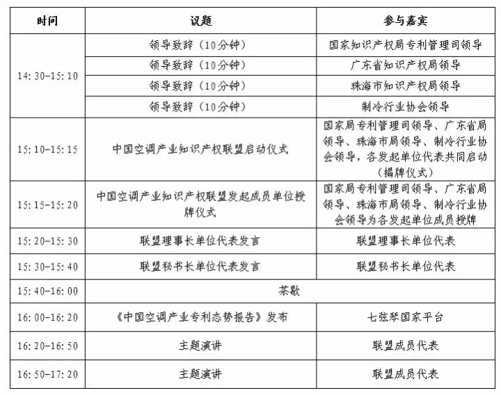 「中國空調產業知識產權聯盟」將于10月27日成立！