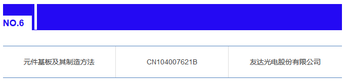 IPRdaily發布2017上半年臺灣地區在華新授權發明專利最具商業價值榜單TOP100