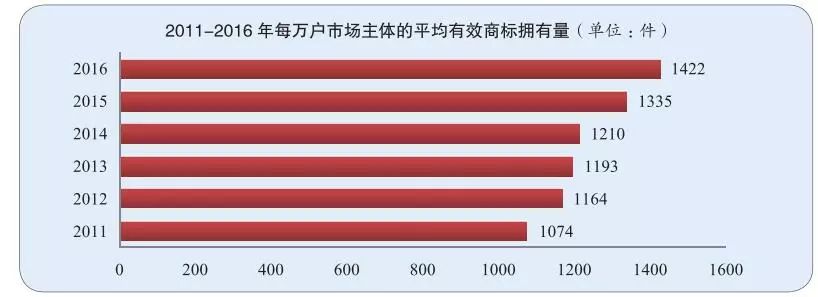 IPRdaily發布2017全國申請人確權商標持有量排名（前100名）