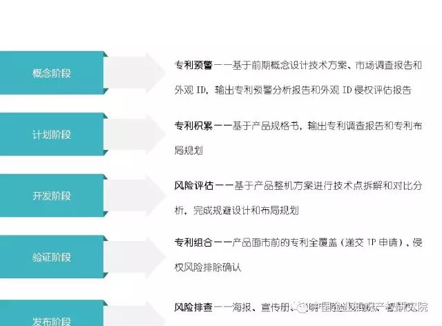 「企業知識產權」競爭環境分析與IP布局！