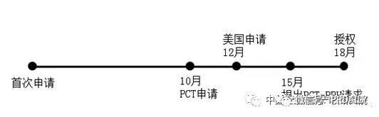 互聯網企業的「海外專利」申請策略
