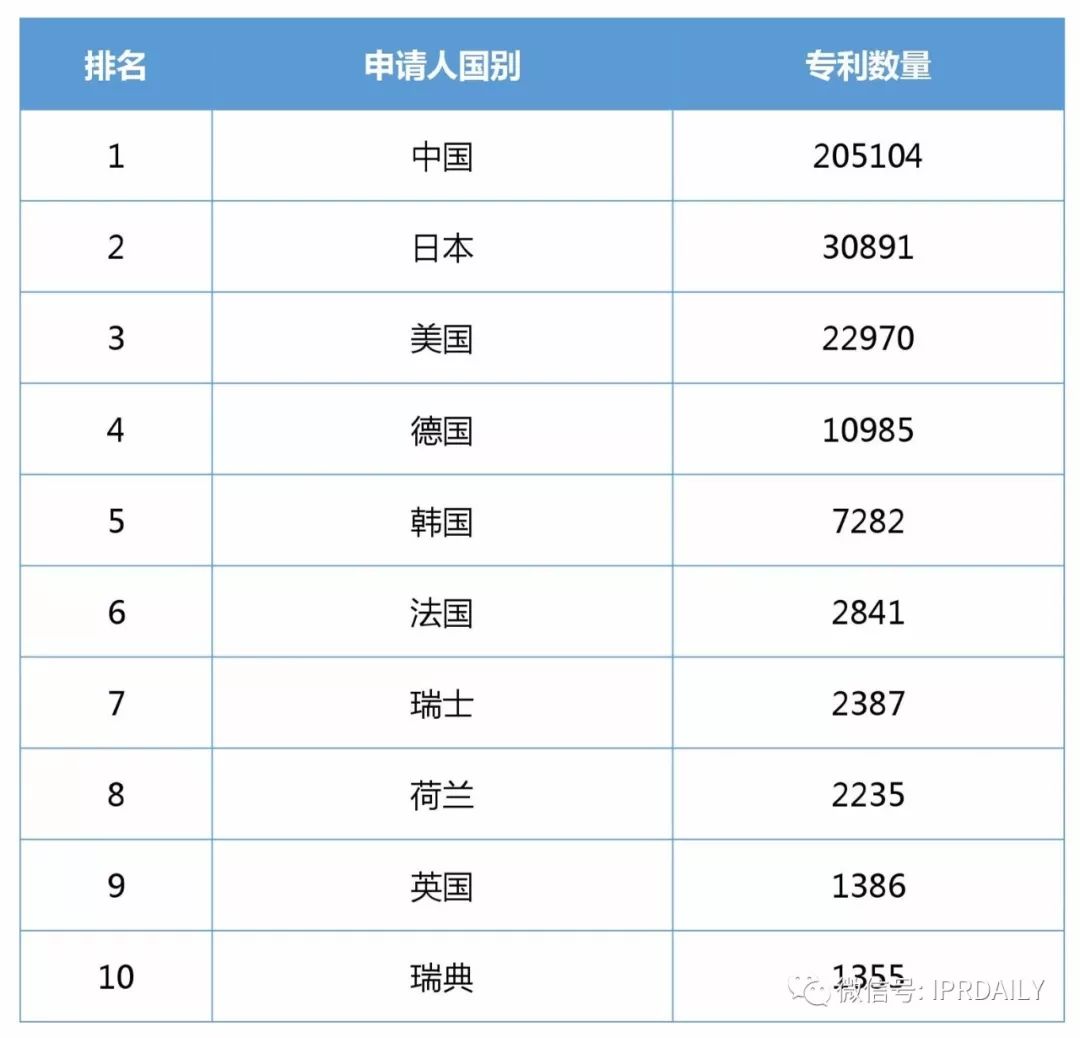 2017年企業發明授權專利排行榜（前100名）
