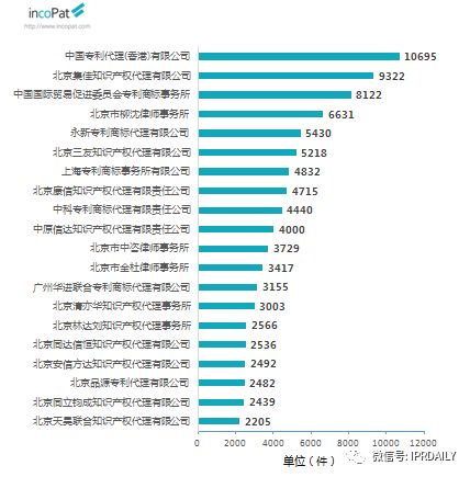 2017年企業發明授權專利排行榜（前100名）