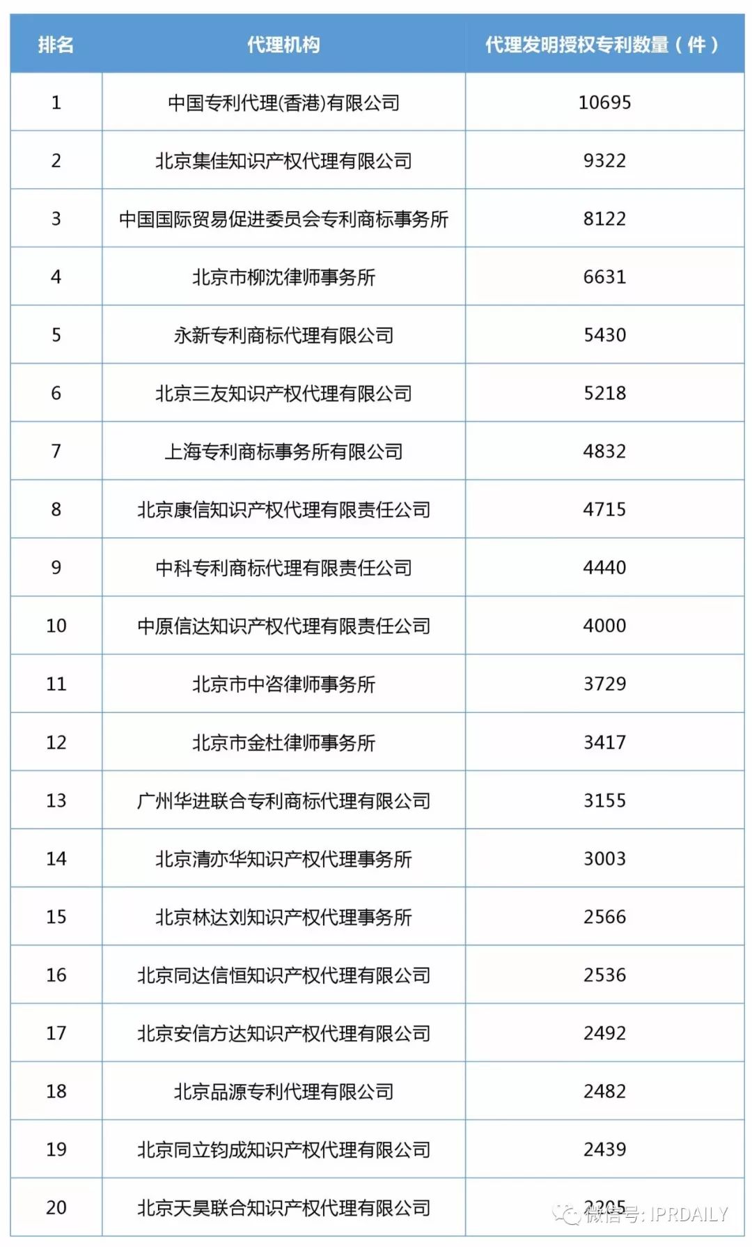 2017年企業發明授權專利排行榜（前100名）