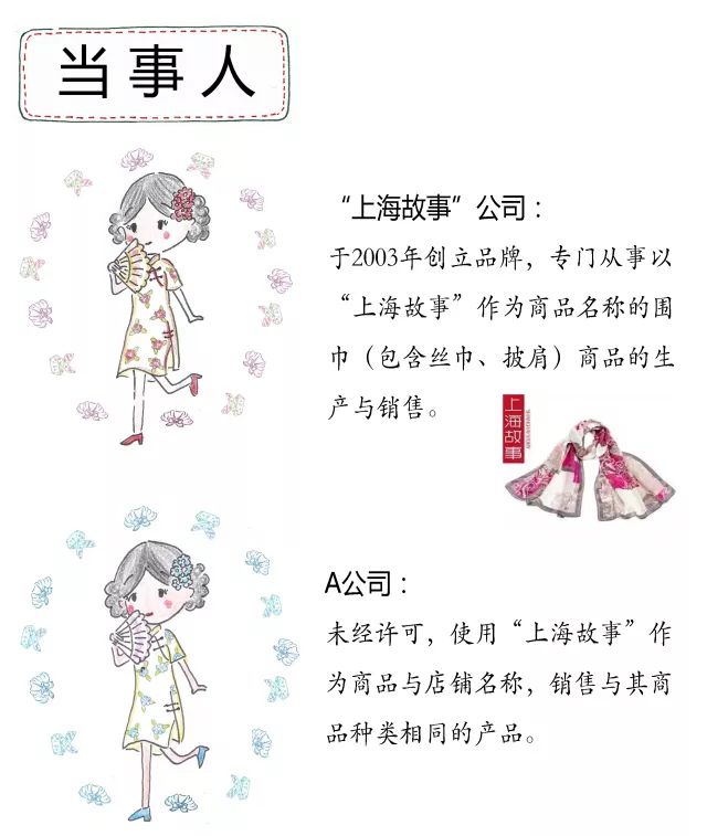 【漫畫】未注冊商標獲得《反不正當競爭法》保護的條件有哪些？