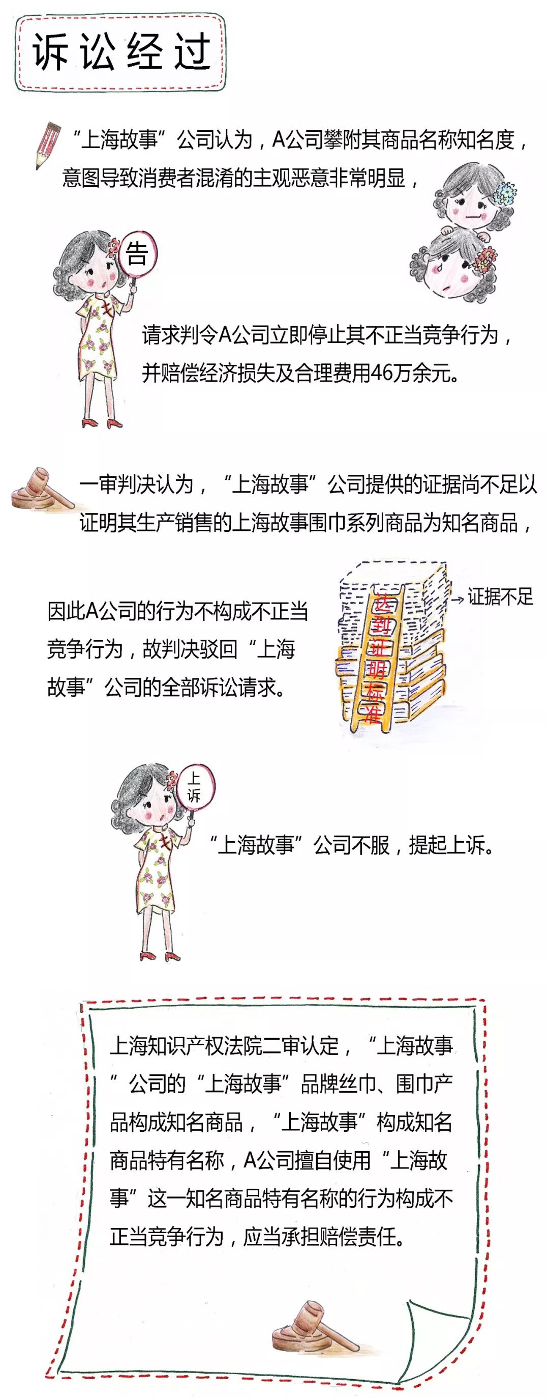 【漫畫】未注冊商標獲得《反不正當競爭法》保護的條件有哪些？