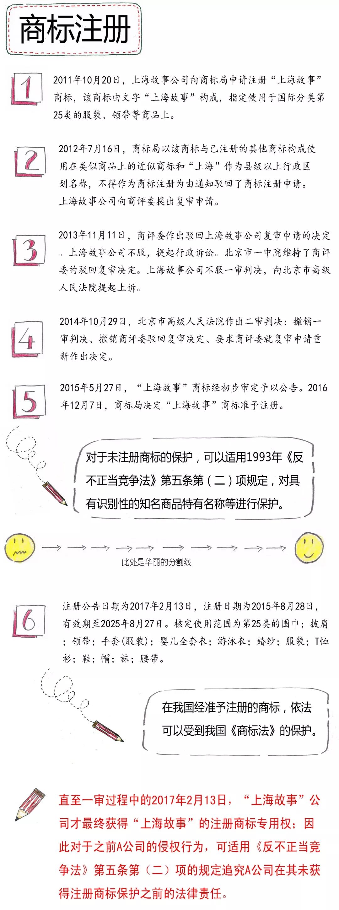【漫畫】未注冊商標獲得《反不正當競爭法》保護的條件有哪些？