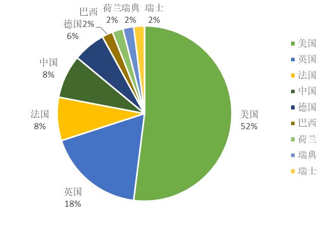 2017全球自營業務50強電商授權專利排行榜！