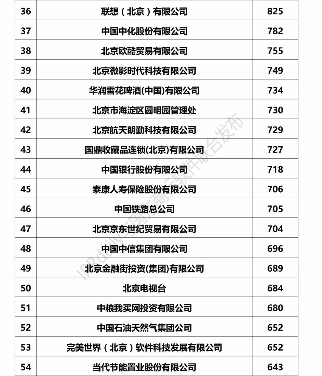 2017北京市企業商標注冊人商標持有量榜單（前100名）