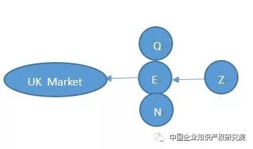 「專利許可」中的誤述！