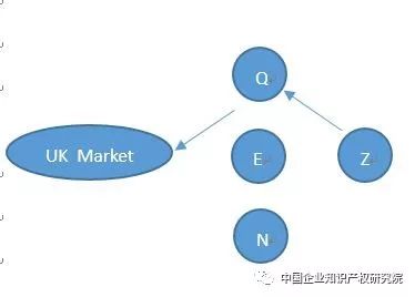 「專利許可」中的誤述！