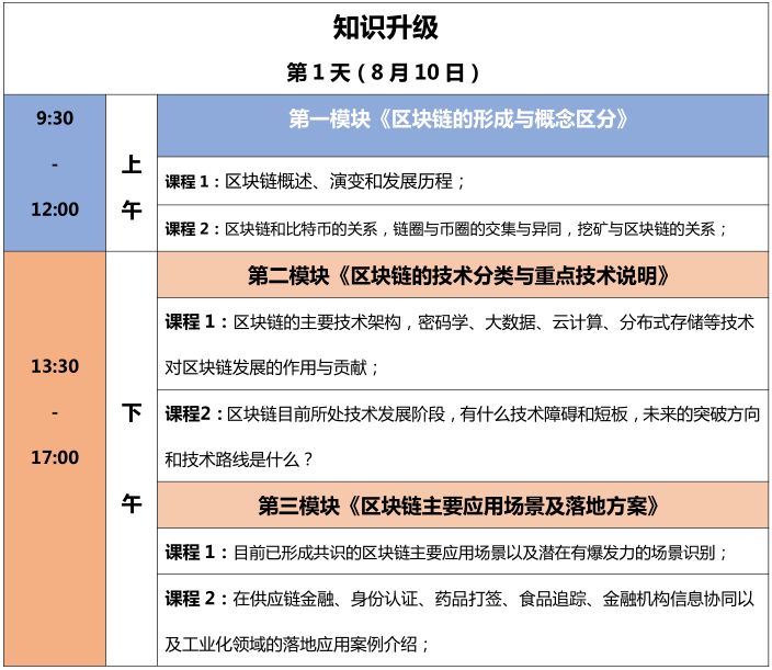 【2天成為區塊鏈IP精英】區塊鏈知識產權精英特訓營來了！