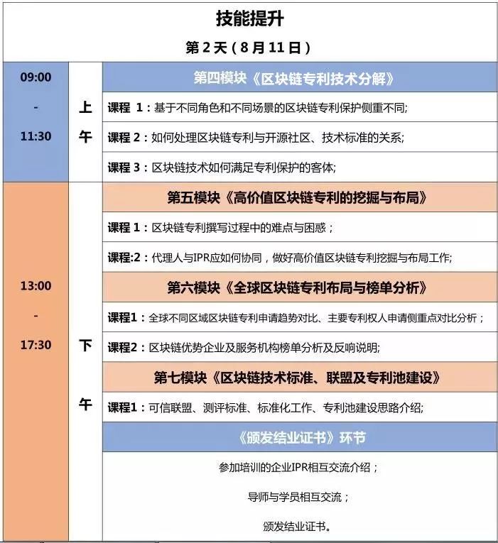 【2天成為區塊鏈IP精英】區塊鏈知識產權精英特訓營來了！