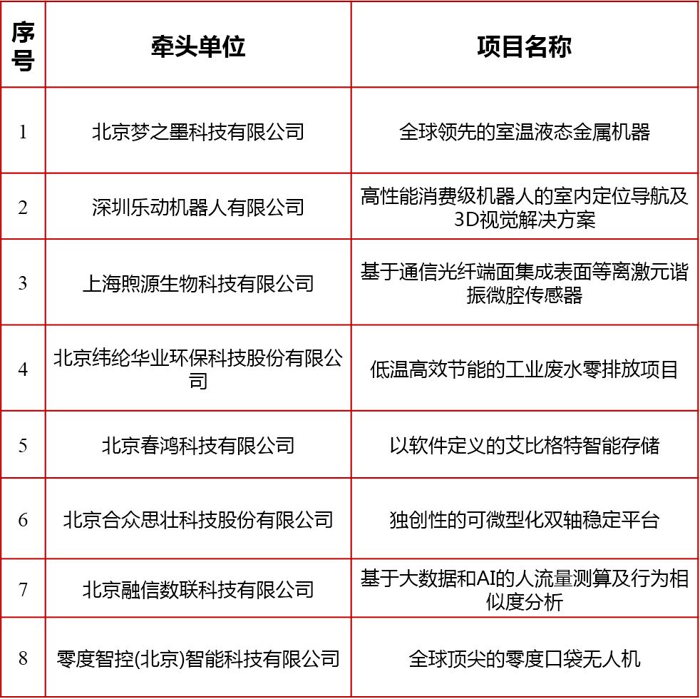 2018海高賽復賽即將開賽！大眾評委團征集