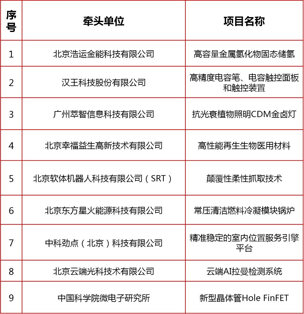 2018海高賽復賽即將開賽！大眾評委團征集