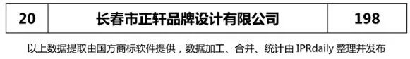 2018上半年【遼寧、吉林、黑龍江、內蒙古】代理機構商標申請量排名榜（前20名）