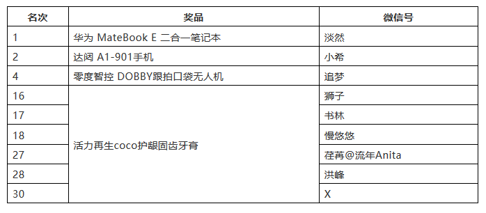 海高賽決賽順利舉辦！“夢之墨”榮獲一等獎