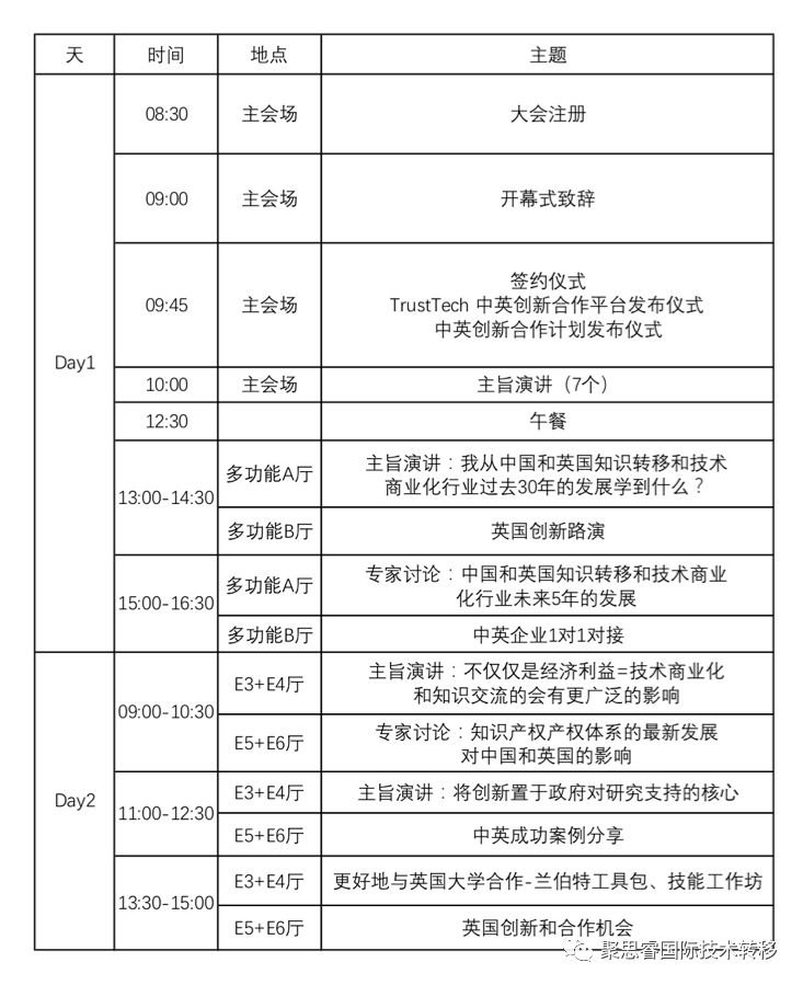 抓緊報名！2018中英科技創新大會等你來！