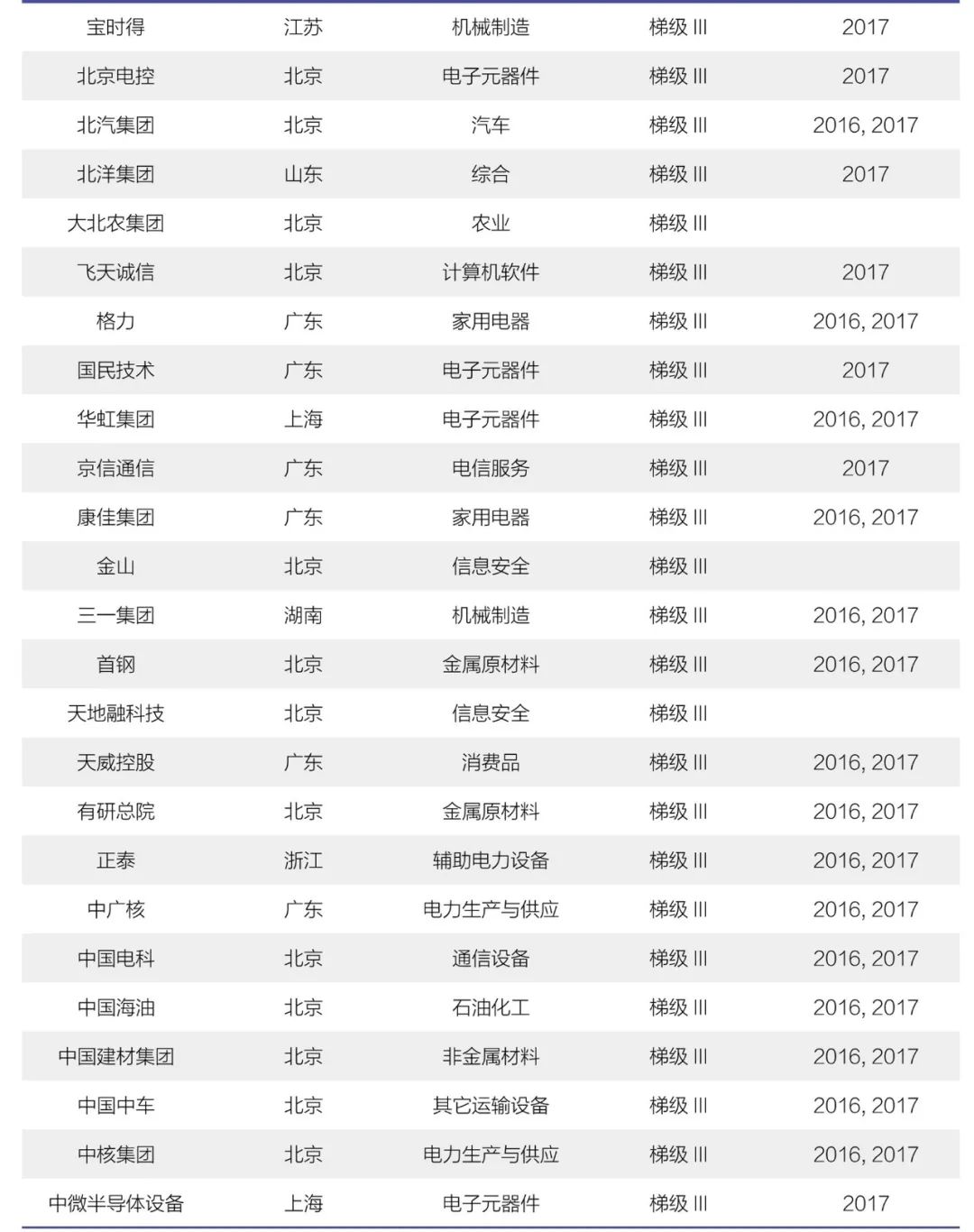 《2018年中國大陸創新企業百強》報告發布——15家企業新晉上榜，主要集中在信息安全和醫療器械行業