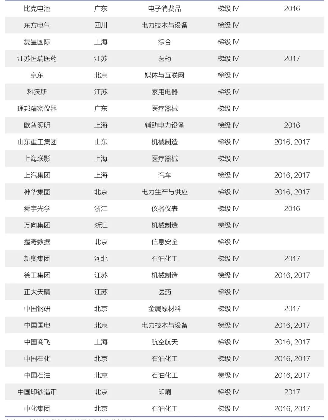 《2018年中國大陸創新企業百強》報告發布——15家企業新晉上榜，主要集中在信息安全和醫療器械行業