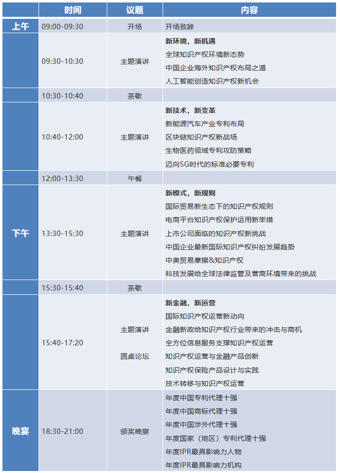 官宣！2018全球知識產權生態大會（GIPC）即將來襲！