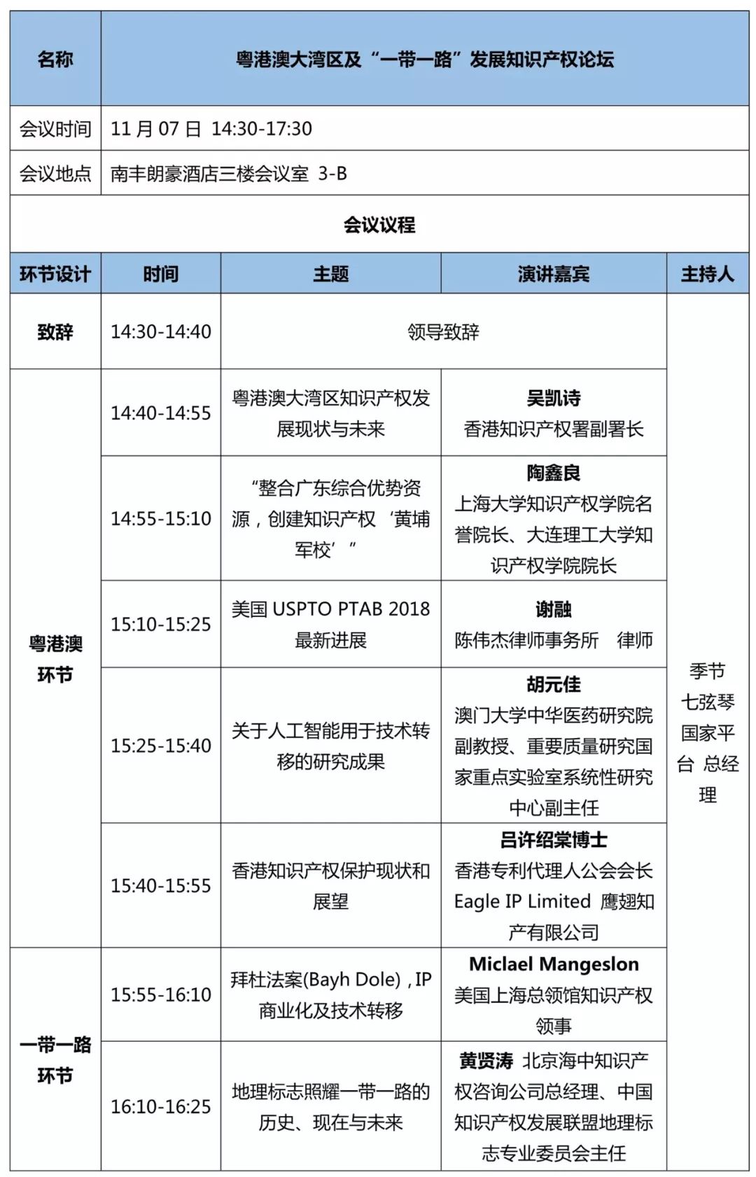 重磅來襲！2018廣東知交會「知識產權珠江論壇」議程公布！