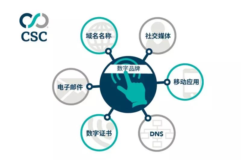沒注意您的數字足跡？棄用的域名可能對您造成傷害
