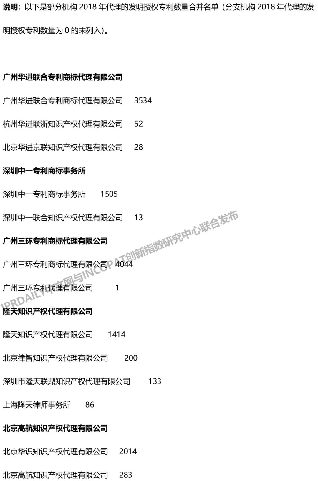 2018年全國專利代理機構發明授權排行榜（TOP100）
