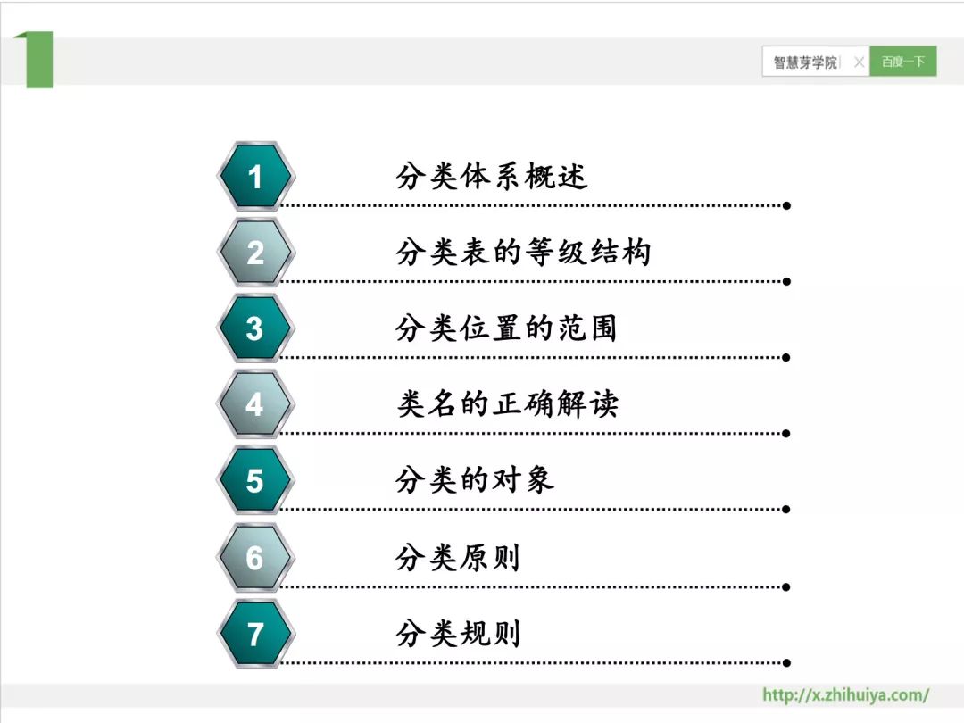 干貨PPT | 專利分類號深度解讀，117頁PPT講解免費下載