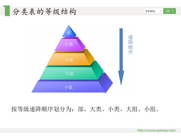干貨PPT | 專利分類號深度解讀，117頁PPT講解免費下載