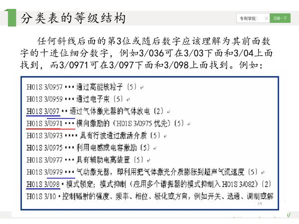 干貨PPT | 專利分類號深度解讀，117頁PPT講解免費下載