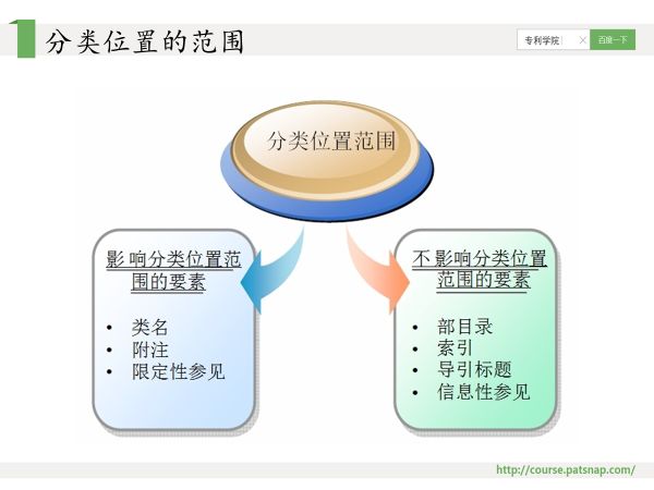 干貨PPT | 專利分類號深度解讀，117頁PPT講解免費下載