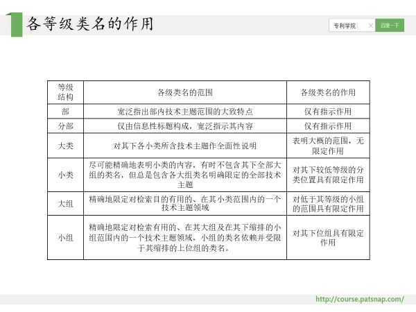 干貨PPT | 專利分類號深度解讀，117頁PPT講解免費下載