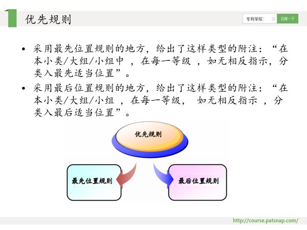 干貨PPT | 專利分類號深度解讀，117頁PPT講解免費下載