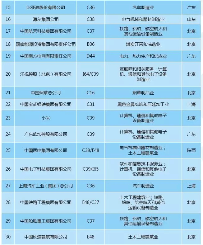 【重磅榜單】《2018中策-中國企業專利創新百強榜》知交會盛大發布