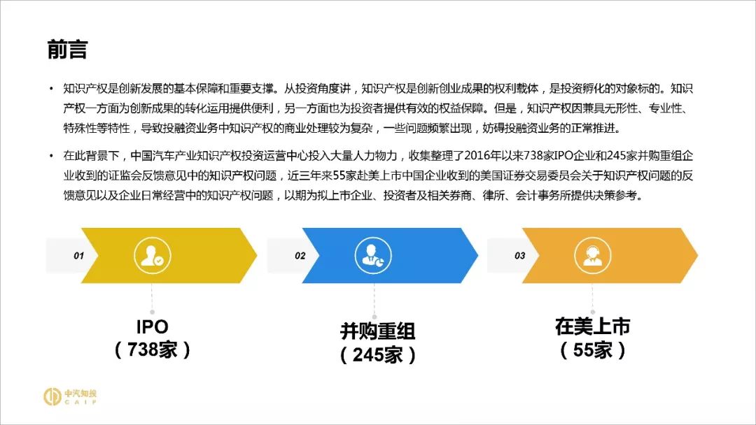 2018資本市場知識產權調查報告（PPT全文）
