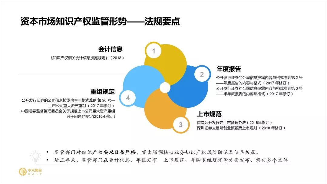 2018資本市場知識產權調查報告（PPT全文）
