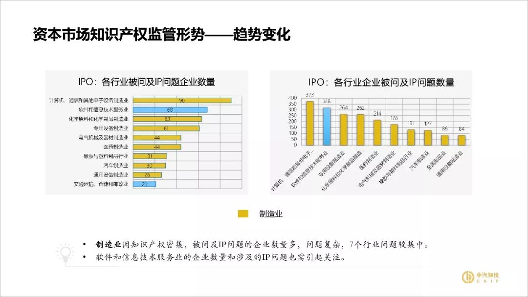 2018資本市場知識產權調查報告（PPT全文）