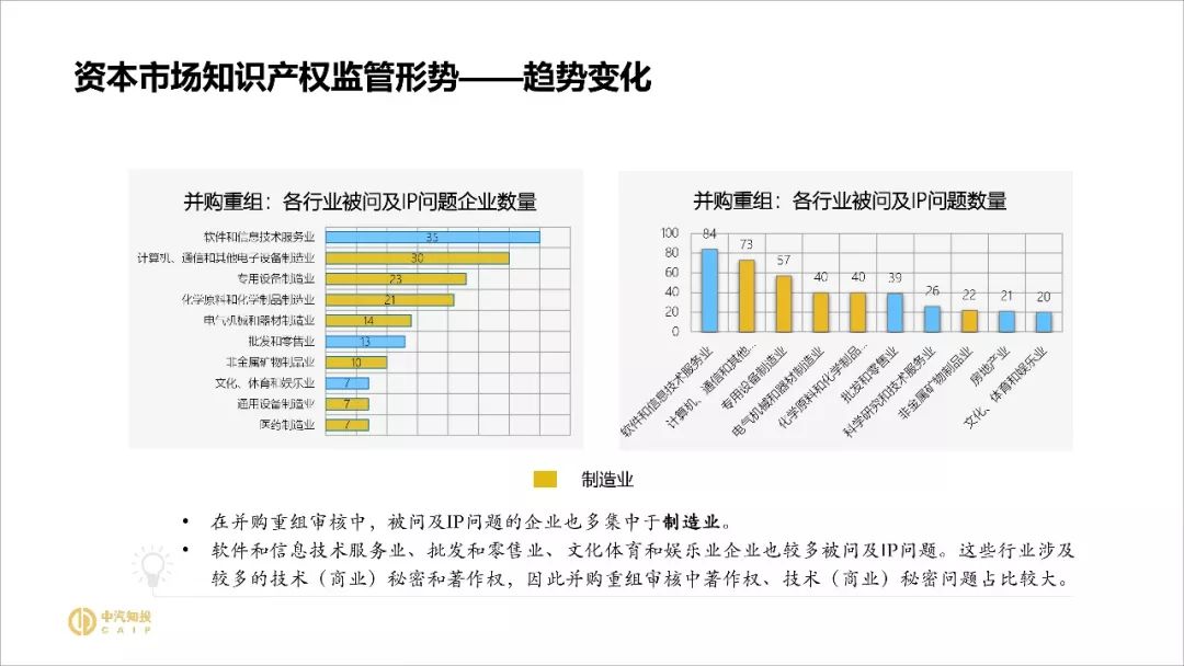 2018資本市場知識產權調查報告（PPT全文）