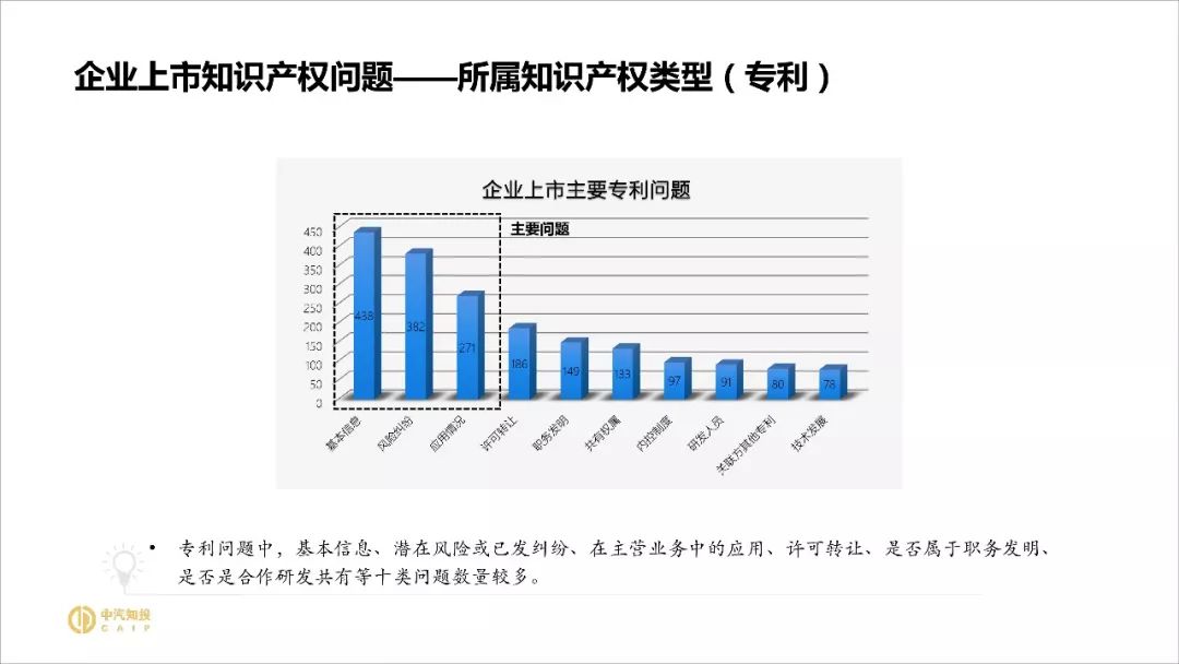 2018資本市場知識產權調查報告（PPT全文）