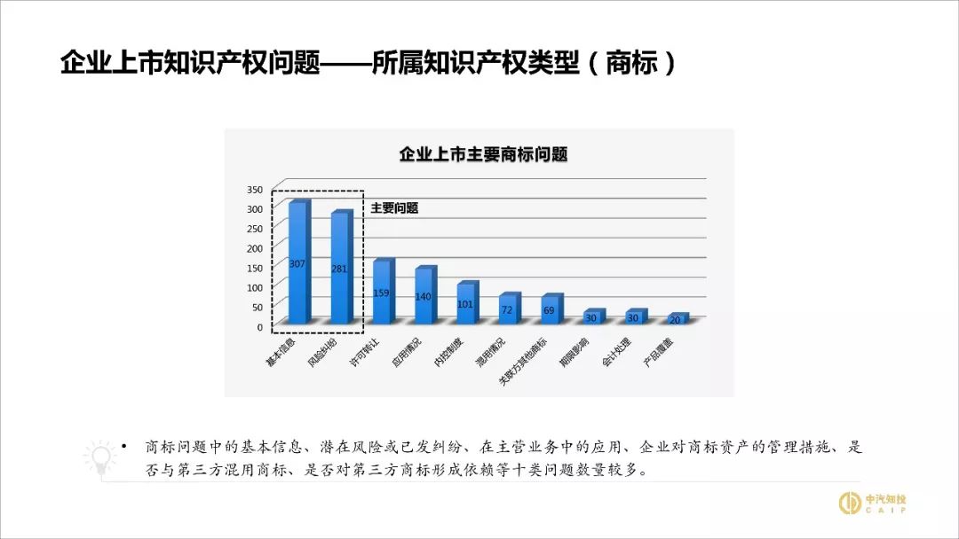 2018資本市場知識產權調查報告（PPT全文）