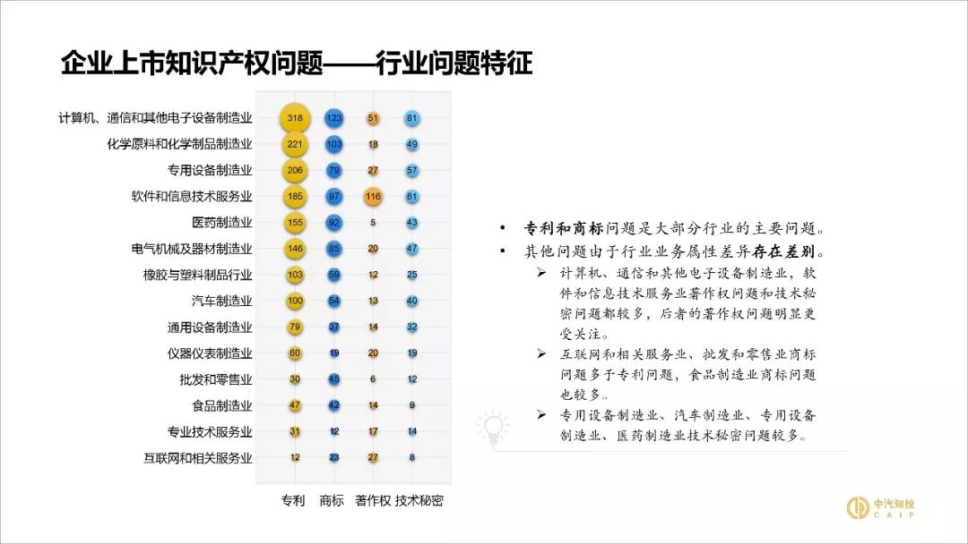 2018資本市場知識產權調查報告（PPT全文）