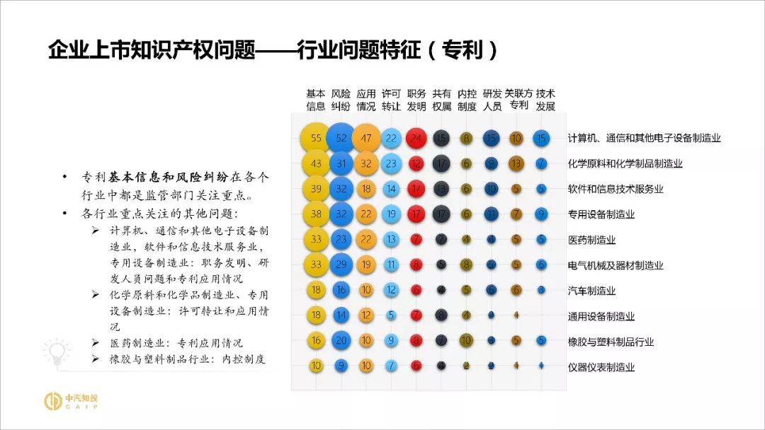 2018資本市場知識產權調查報告（PPT全文）