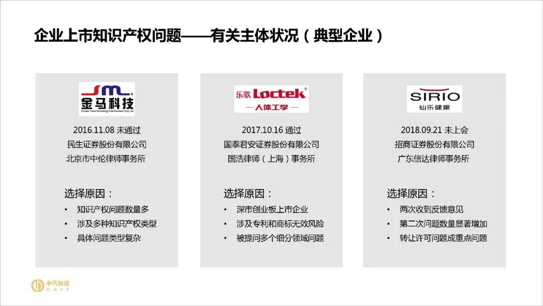2018資本市場知識產權調查報告（PPT全文）