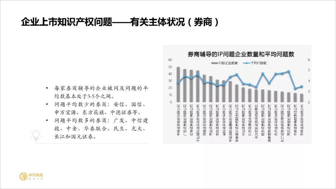 2018資本市場知識產權調查報告（PPT全文）