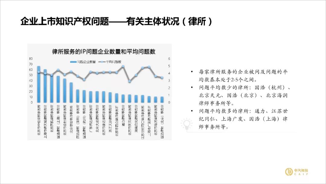 2018資本市場知識產權調查報告（PPT全文）
