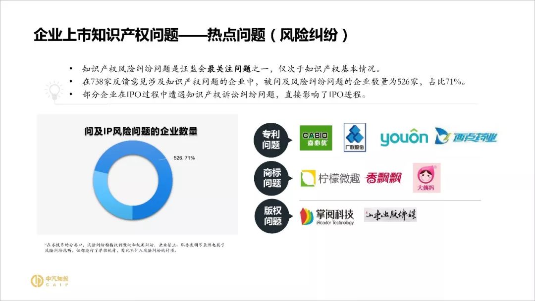 2018資本市場知識產權調查報告（PPT全文）