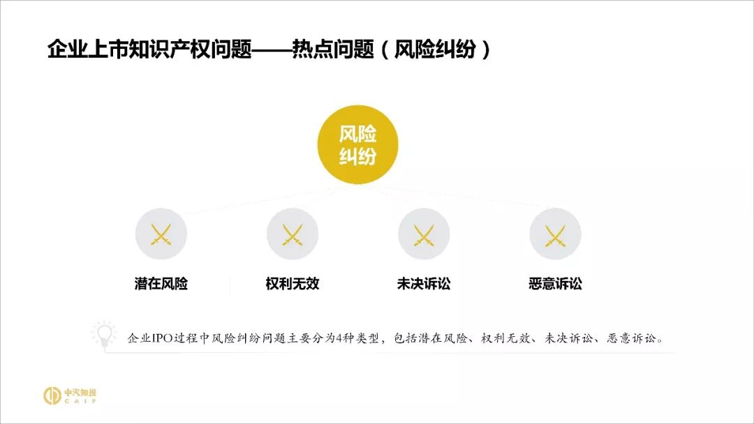 2018資本市場知識產權調查報告（PPT全文）
