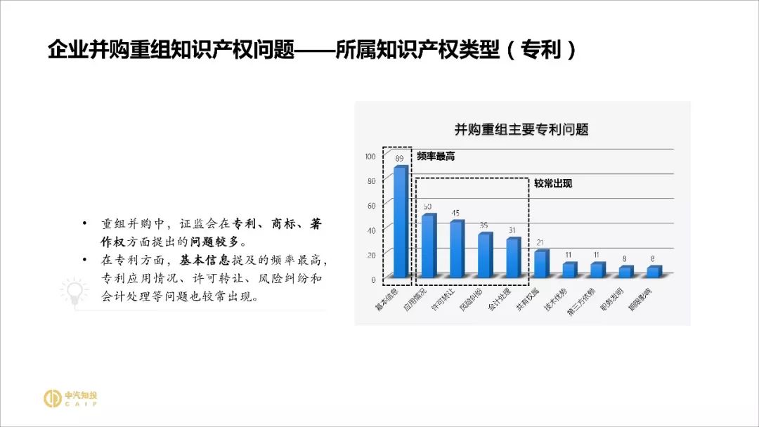 2018資本市場知識產權調查報告（PPT全文）