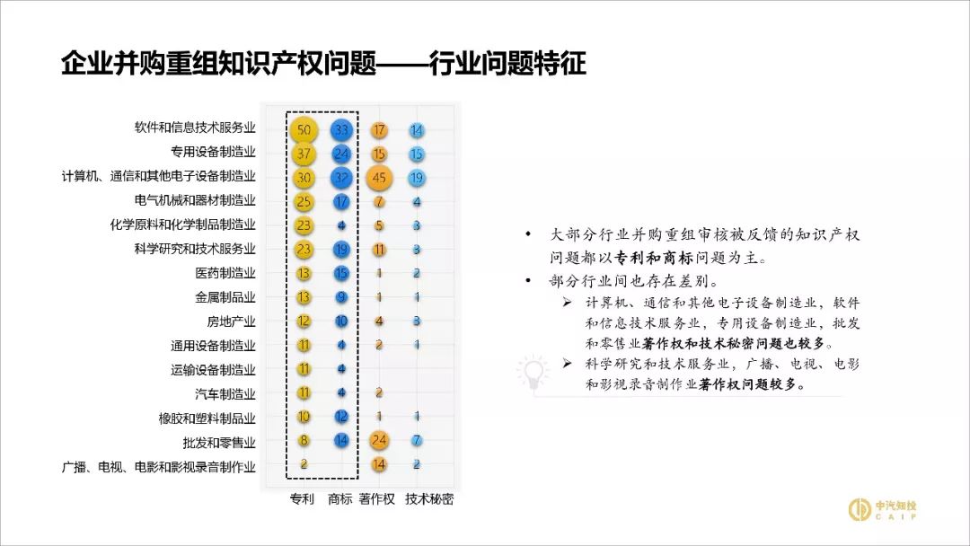 2018資本市場知識產權調查報告（PPT全文）